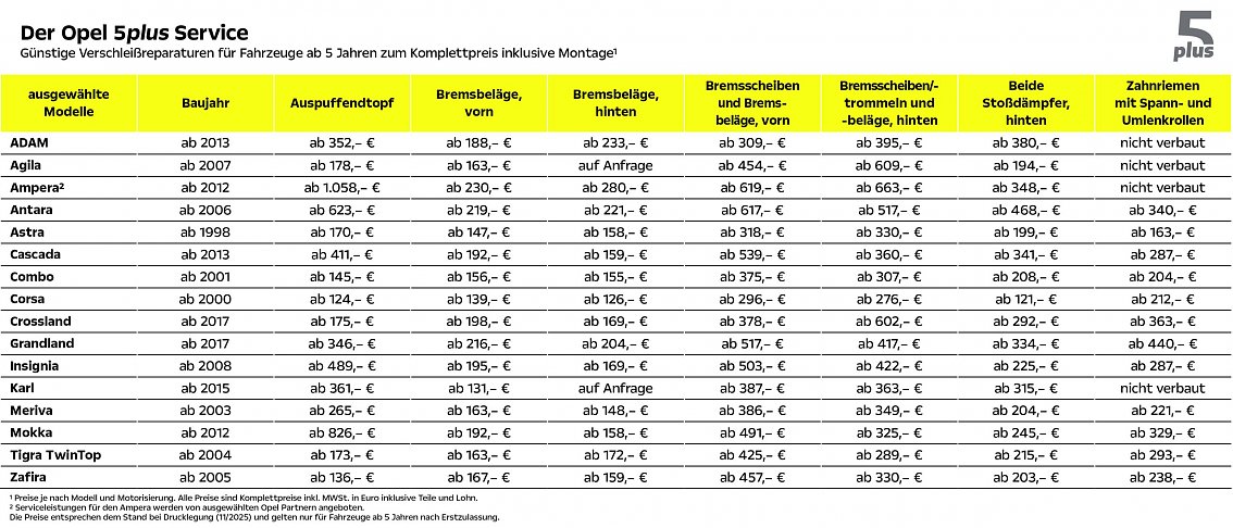 Übersichtstabelle „Opel 5plus Service“ mit Preisen für ausgewählte Opel-Modelle ab 5 Jahren. Spalten: Modell, Baujahr, Preise für Auspufftopf, Bremsbeläge (vorn und hinten), Bremsscheiben, Stoßdämpfer und Zahnriemen. Preise sind Komplettpreise inklusive Montage, gültig ab 01.11.2025.