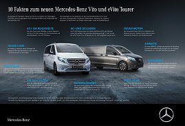 Neuer Vito und eVito Tourer (Stromverbrauch kombiniert: 26,2 kWh/100 km; CO2-Emissionen kombiniert: 0 g/km)  10 Fakten (Foto: Mercedes-Benz AG)